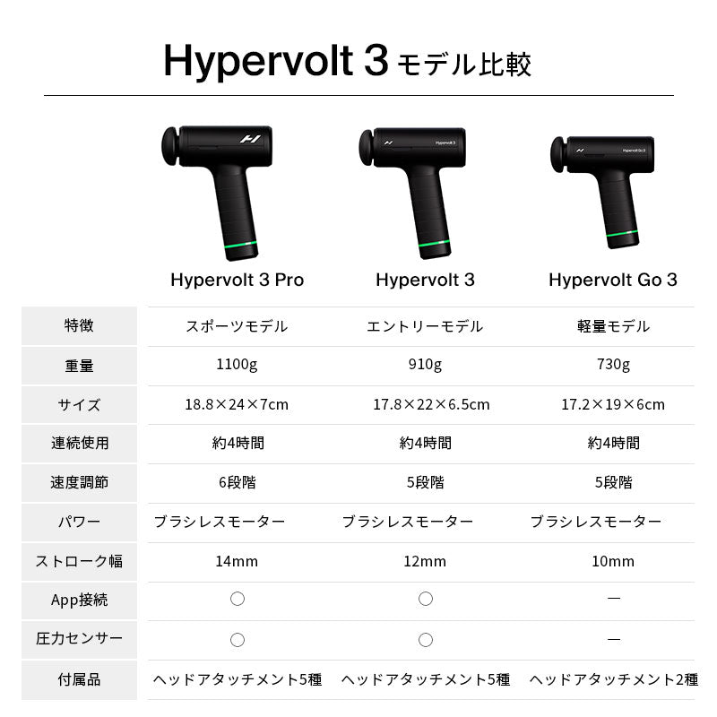Hyperice Hypervolt Go 3 ハイパーアイス ハイパーボルトゴー 3 – ALCO