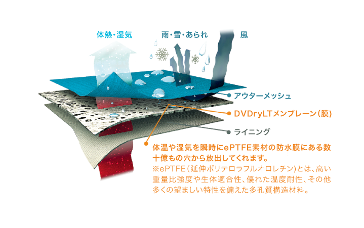 EVENT&reg; UPPER TECHNOLOGY